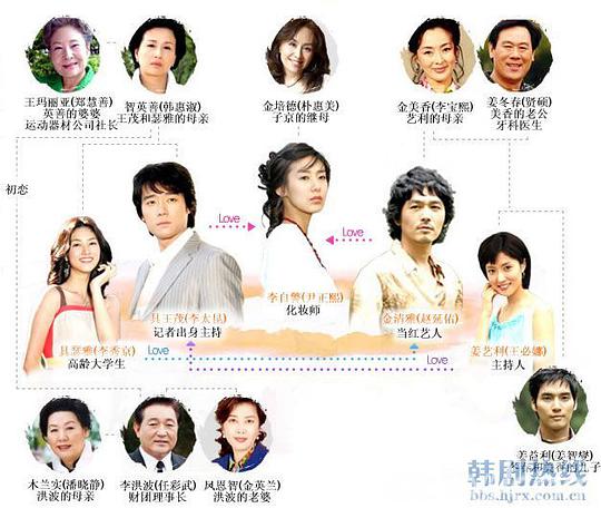 爱在何方 老天爷啊，给我爱(台) / 爱在天边 / 爱在天堂 / 错爱仍是爱 / 天可怜见 / 天赐我爱 / Love In Heaven / Dear Heaven